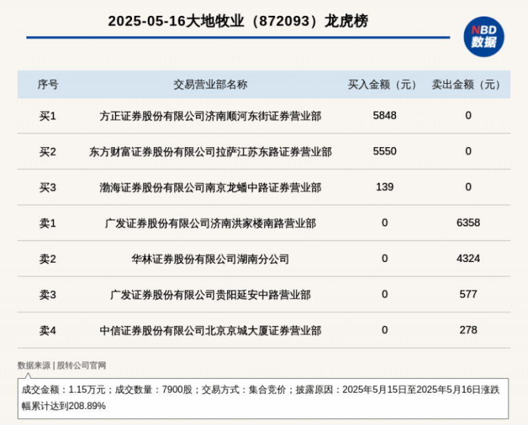 《鬼灭之刃：火神血风谭2》新角色预告：炼狱杏寿郎＆宇髓天元