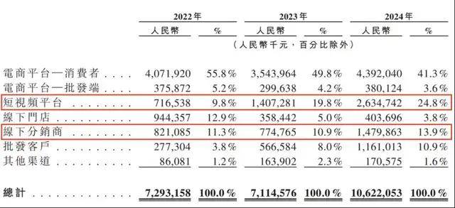 李彦宏反思！承认不是所有的game百度都能玩赢