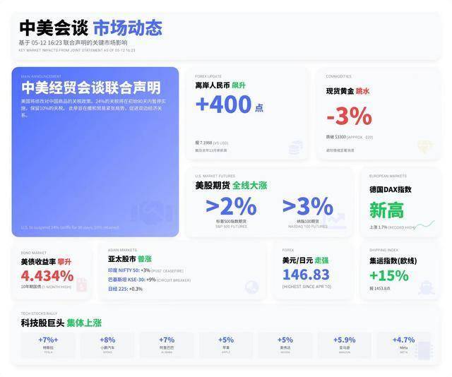 “喜加一”周报（7.11